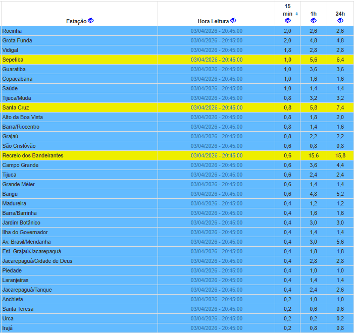 Sistema Alerta Rio - Prefeitura do Rio tweet media