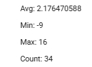 edgelabau's tweet photo. CLV for total points bets in 2026

An average of 2.17 points per bet.

A max of 16 (!) points for the Collingwood v St Kilda game which was tipped at 168.5 and closing at 184.5. This one still lost with Pies parking the bus early, as per usual.

Fremantle v Richmond went -9 points, yet still won. Cyclone projections early in the week, yet cleared up nicely on the day. The ground was still very wet under foot, which rarely gets priced in in my opinion.

Books are usually looking at weather on the day, failing to account for ground conditions. Some grounds are better than others for runoff and drainage, so it pays to know the soil composition.

Currently sitting at +21.9% POT for totals, +7.8u profit on 35.5u staked