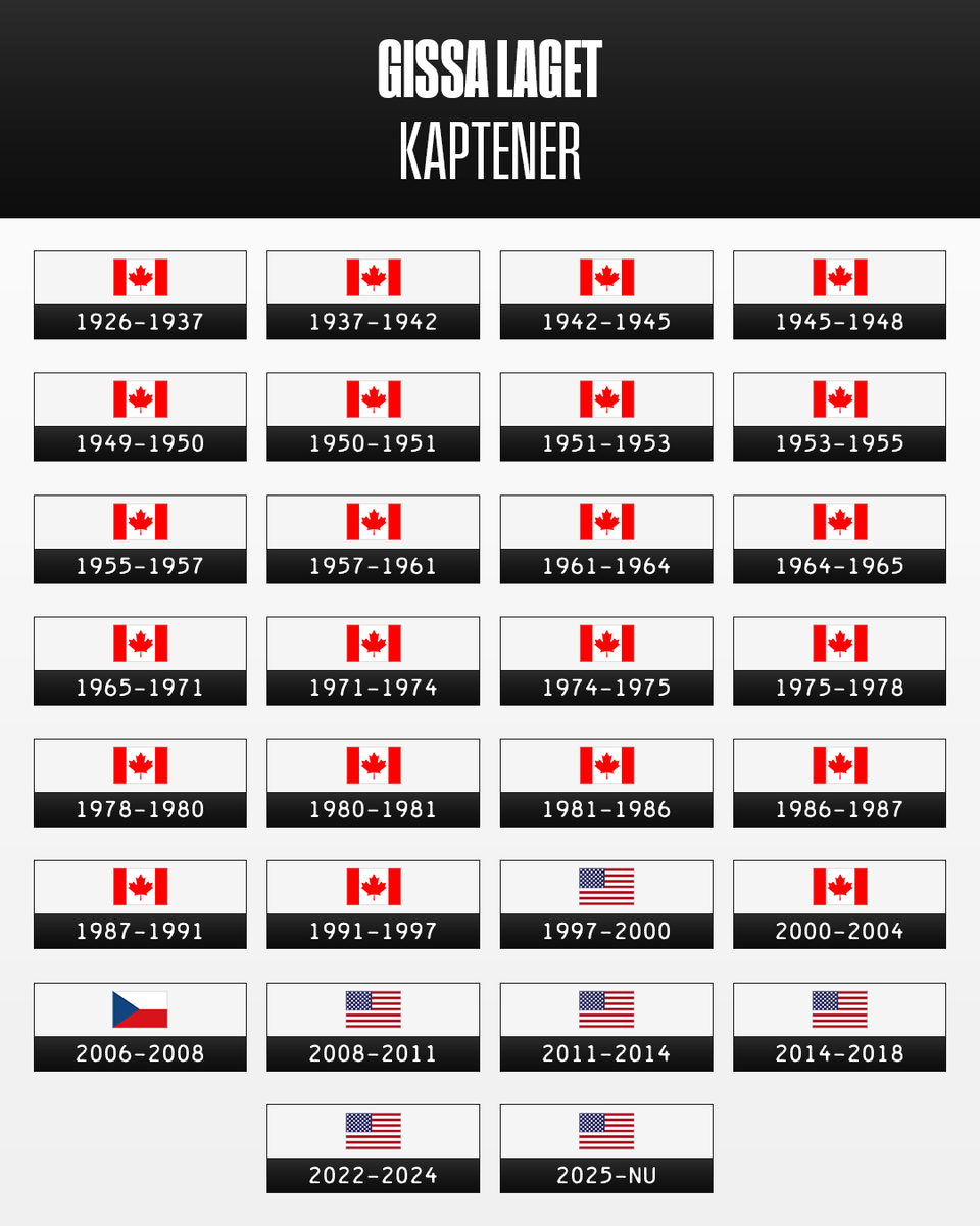 NHL Sverige tweet media