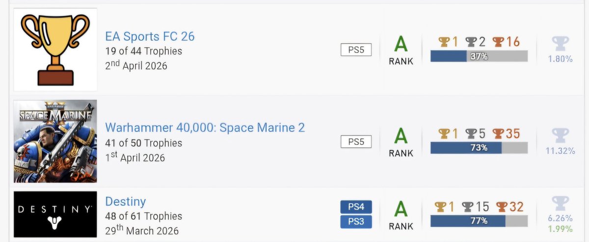 Sparrow Platinums (Josh) tweet media