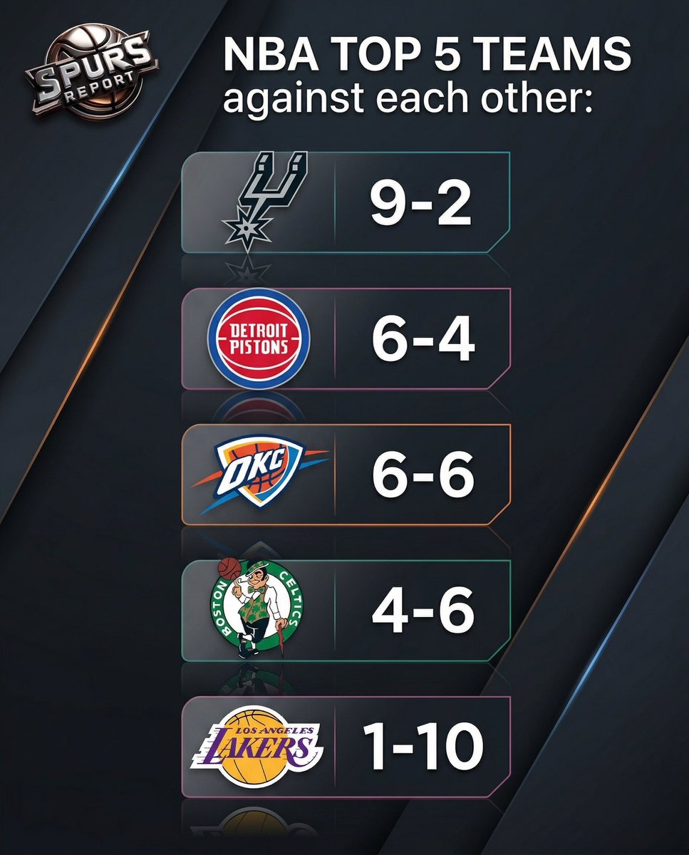 SpursRΞPORTΞR tweet media