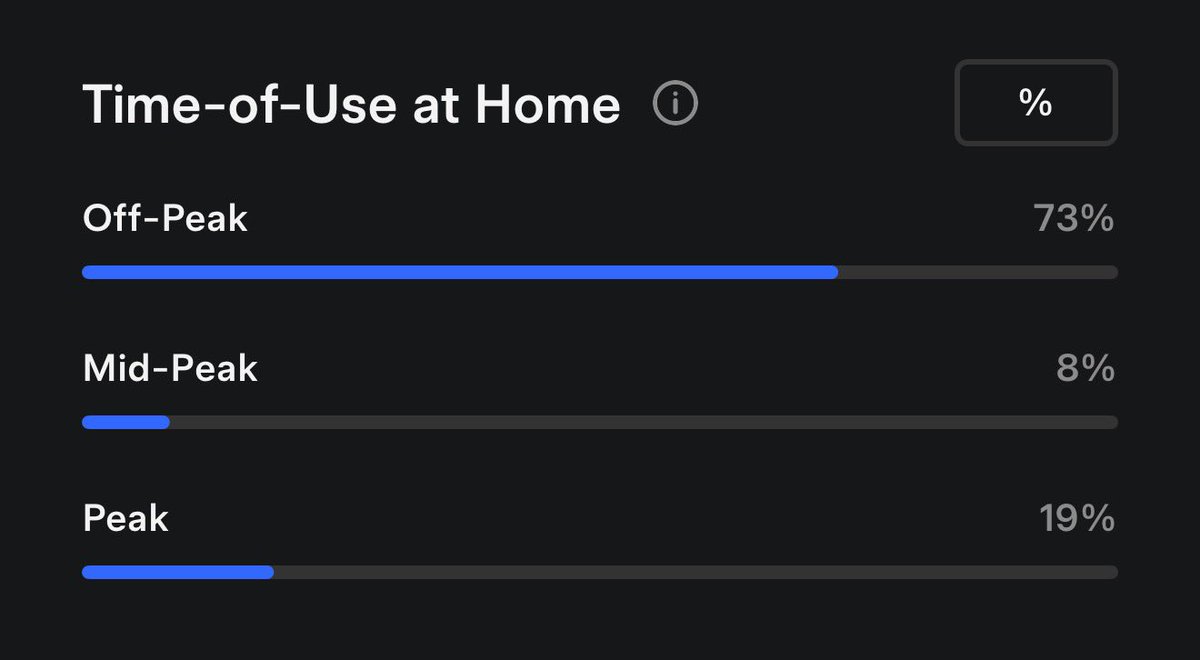 TeslaTopics tweet media