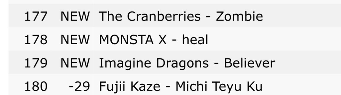 worldwide_mx's tweet photo. [#wwmx_unfold ]

@OfficialMONSTAX’s ‘ Heal’ debuted at No. 178* on the World ITunes Song Chart 

*note this is even with a rolling release 

Let’s keep buying on iTunes!! 
🔗 https://t.co/L52WqCVfEl

#MONSTAX #몬스타엑스 https://t.co/6hswmvKsPV