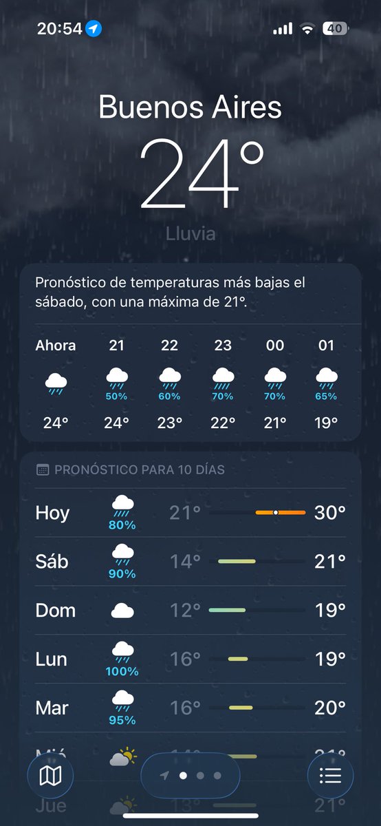 mmmaacca's tweet photo. El clima cuando no estoy enferma y tengo ganas de salir: https://t.co/bM5VdSMsoG