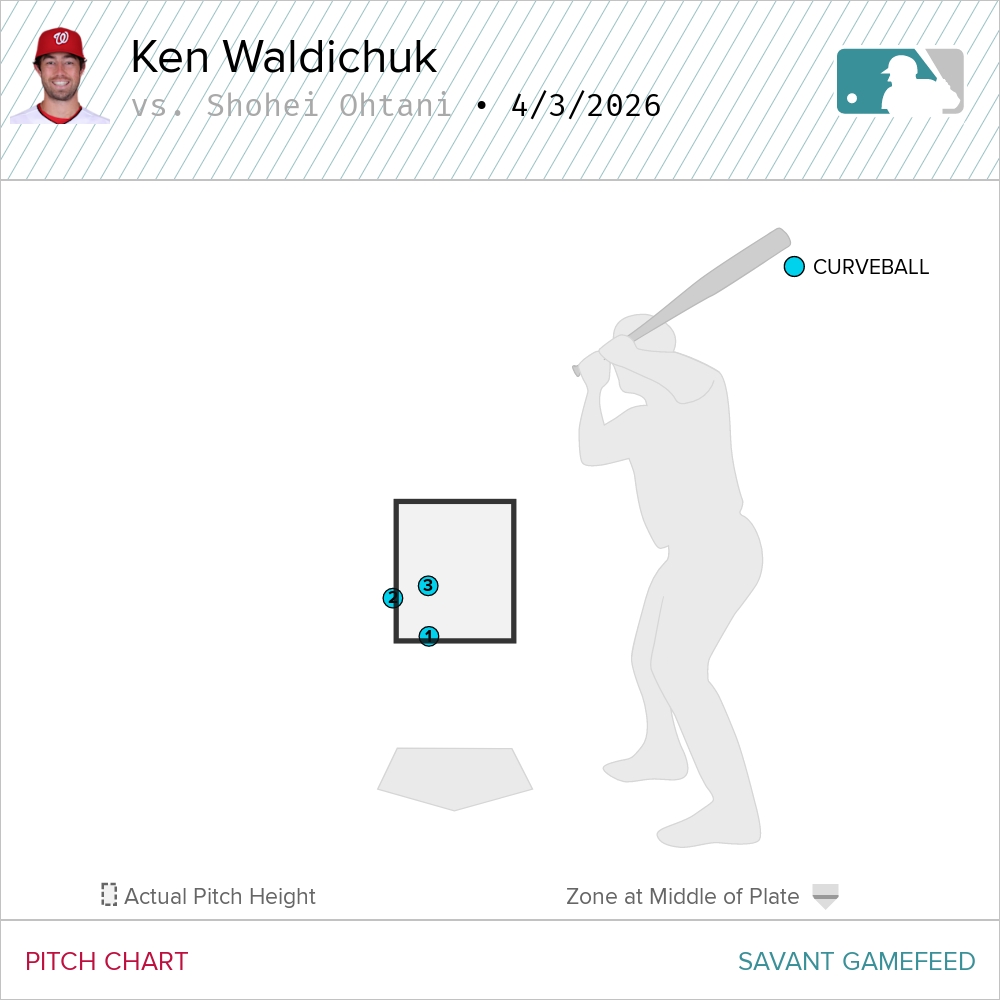 Ozzy_Days tweet media