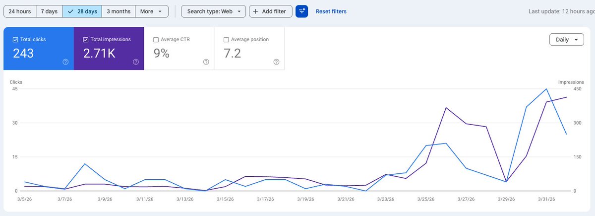 Antonio Carlos Filho - trapiche.cloud tweet media