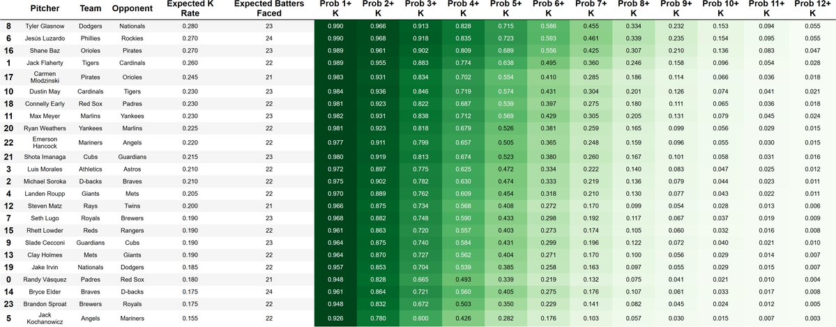 Pat 🧘♂️⚾️ tweet media