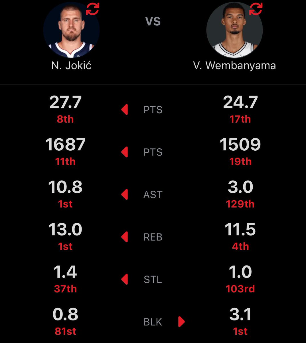 Caio Warriors tweet media