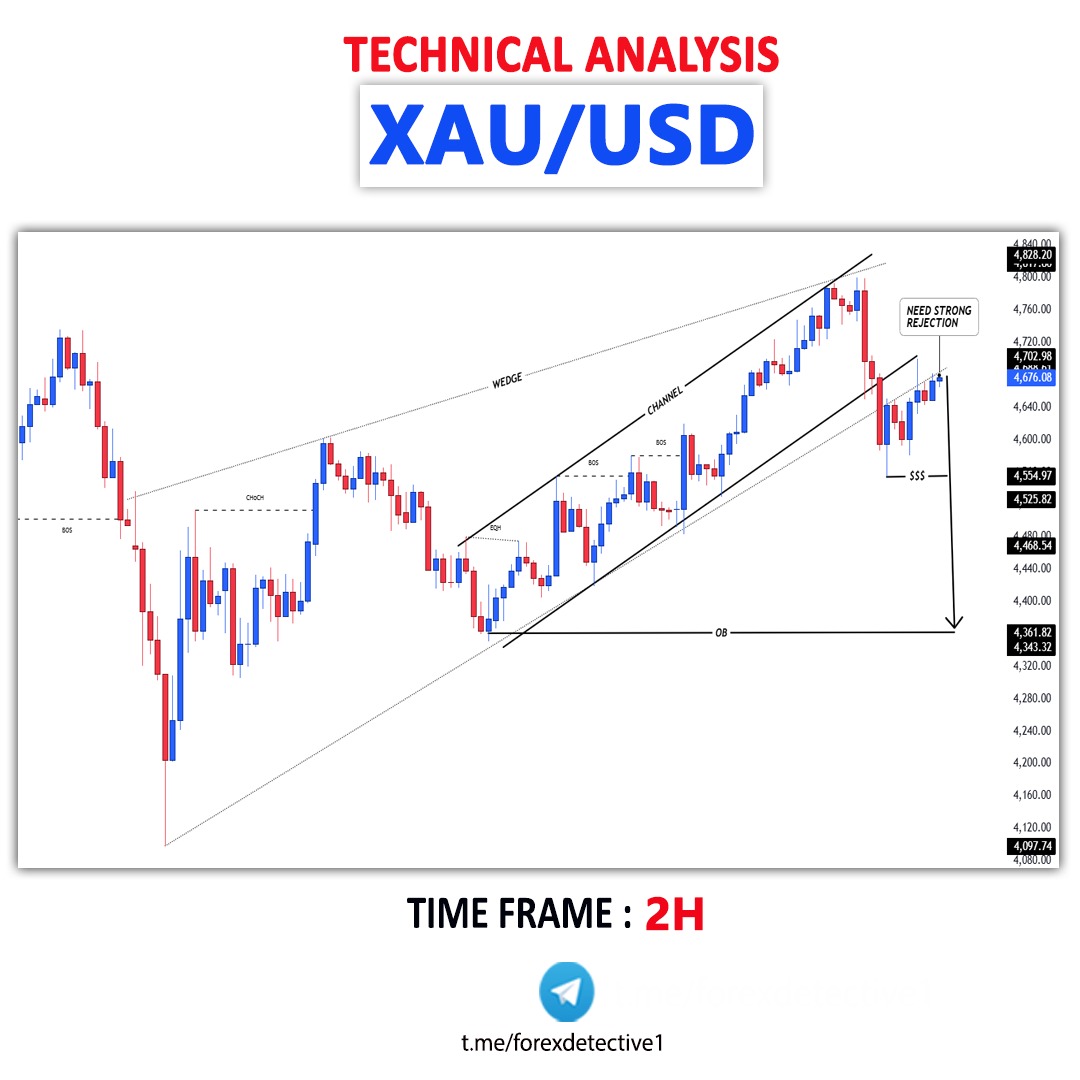 Forex Detective tweet media