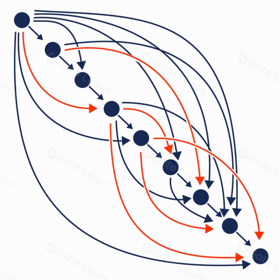 Yacine Mahdid tweet media