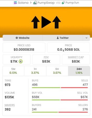 Roberto_roli's tweet photo. $PUMPCADE — $83K → $19.9M 🚀

~239× play. Early entry, strong hold.

Want in early next time?
📩 DM to join.

CA:
Eg2ymQ2aQqjMcibnmTt8erC6Tvk9PVpJZCxvVPJz2agu https://t.co/dCBhb589rh