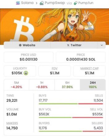 Roberto_roli's tweet photo. 💎 Missed $ANIME at $6.5K?
It’s already surged past $1.1M!

Don’t stay on the sidelines—keep up with the momentum, stay in the loop, and ride the crypto wave.

Follow me for real-time updates and exclusive crypto insights.
CA:
82MmG1uH2BWLyoU7VCFYMohP9CT63q5paiKHAAAn3zWx

#Solan https://t.co/ur2f17K5fY