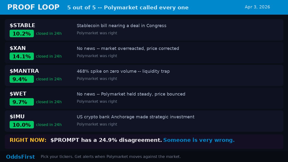 OddsFirst tweet media