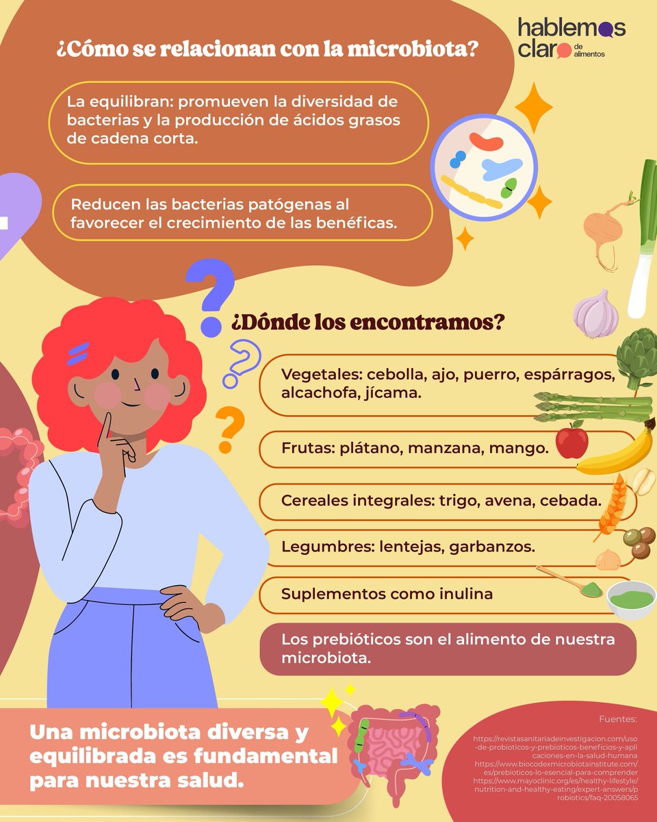 HablemosClaroMx's tweet image. Los prebióticos son fibras no digeribles que actúan como alimento para las bacterias intestinales "buenas". Es decir, son el alimento de los probióticos. buff.ly/FFfaPOL #Probioticos #Prebioticos #SaludIntestinal