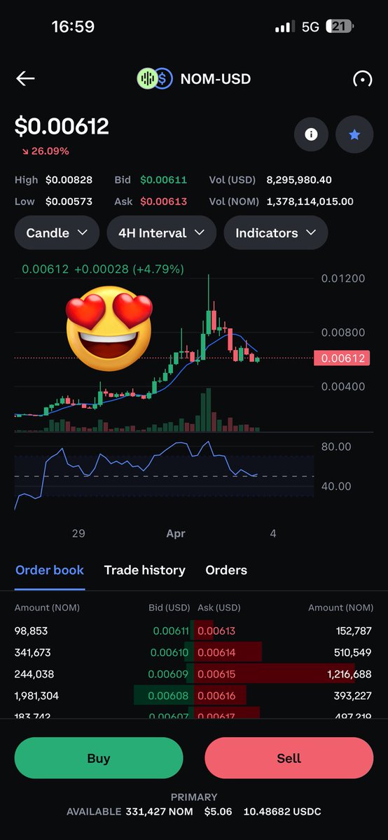 DigitalMartianz's tweet photo. $NOM 🚀 https://t.co/6LnnmZ0B8x