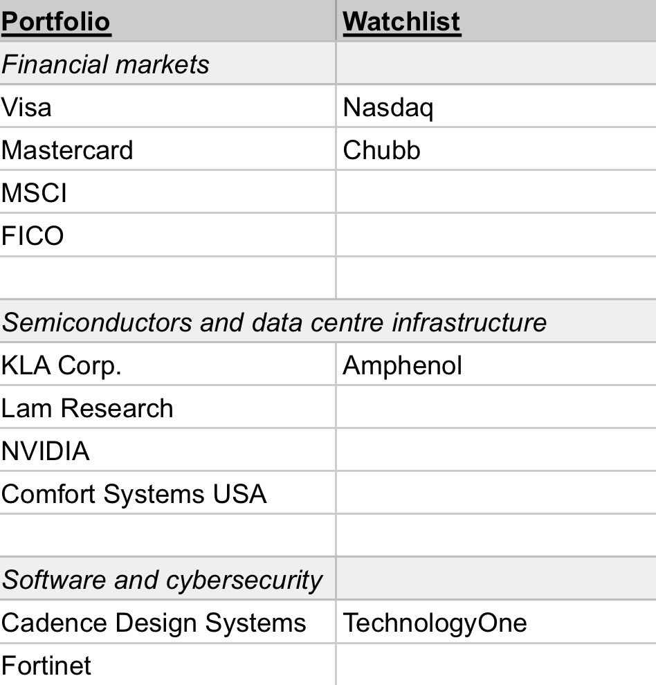 Long Equity tweet media
