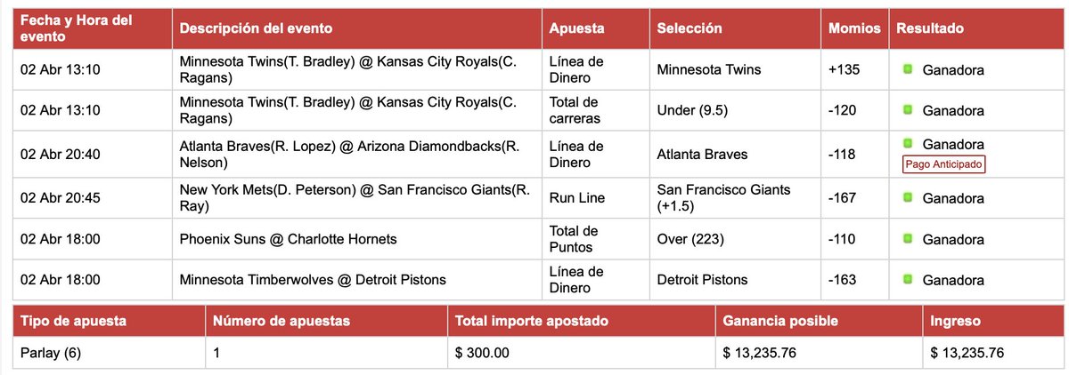 ArqPicks's tweet photo. PARLAY GANADOR 13K ✅✅✅
@MLB @NBA @calientesports  #MLB #NBA #FreePicks #CalienteMx https://t.co/VMADjkgpQs