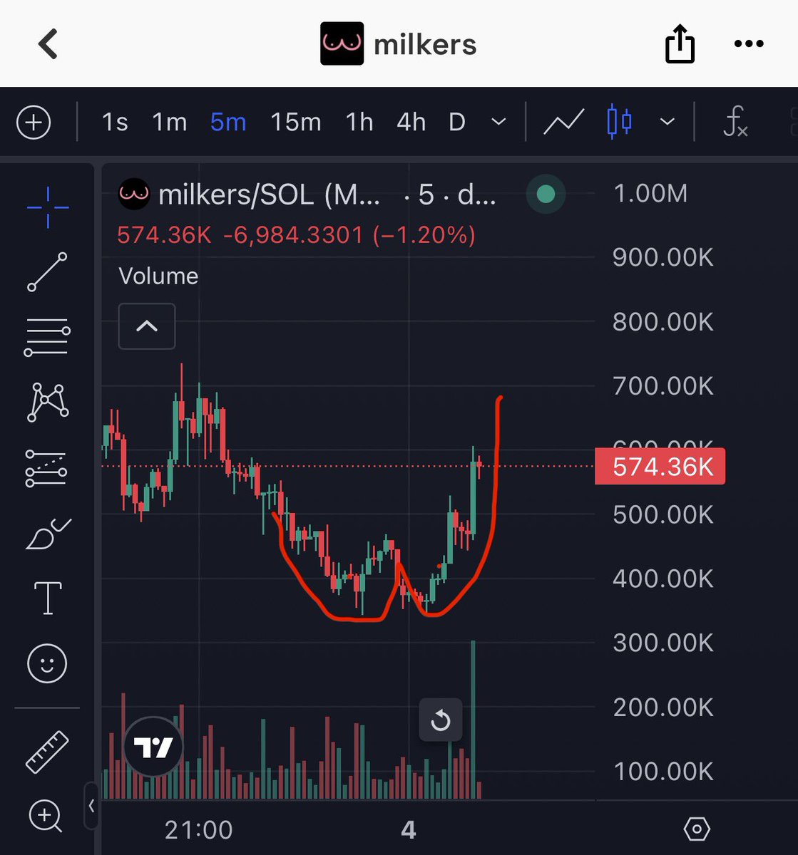 WizardCrypto96's tweet photo. Boobs and pump coooooming
$milkers https://t.co/Sl3vwX6EOT