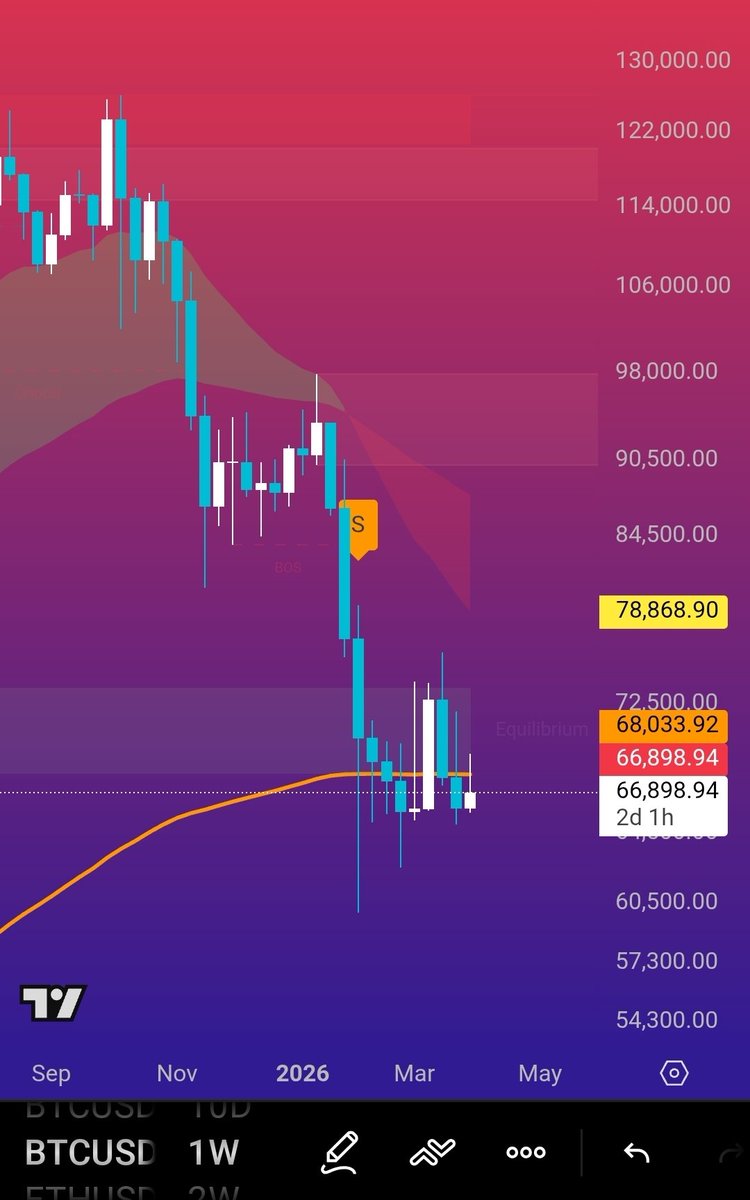 Crypto Seth tweet media