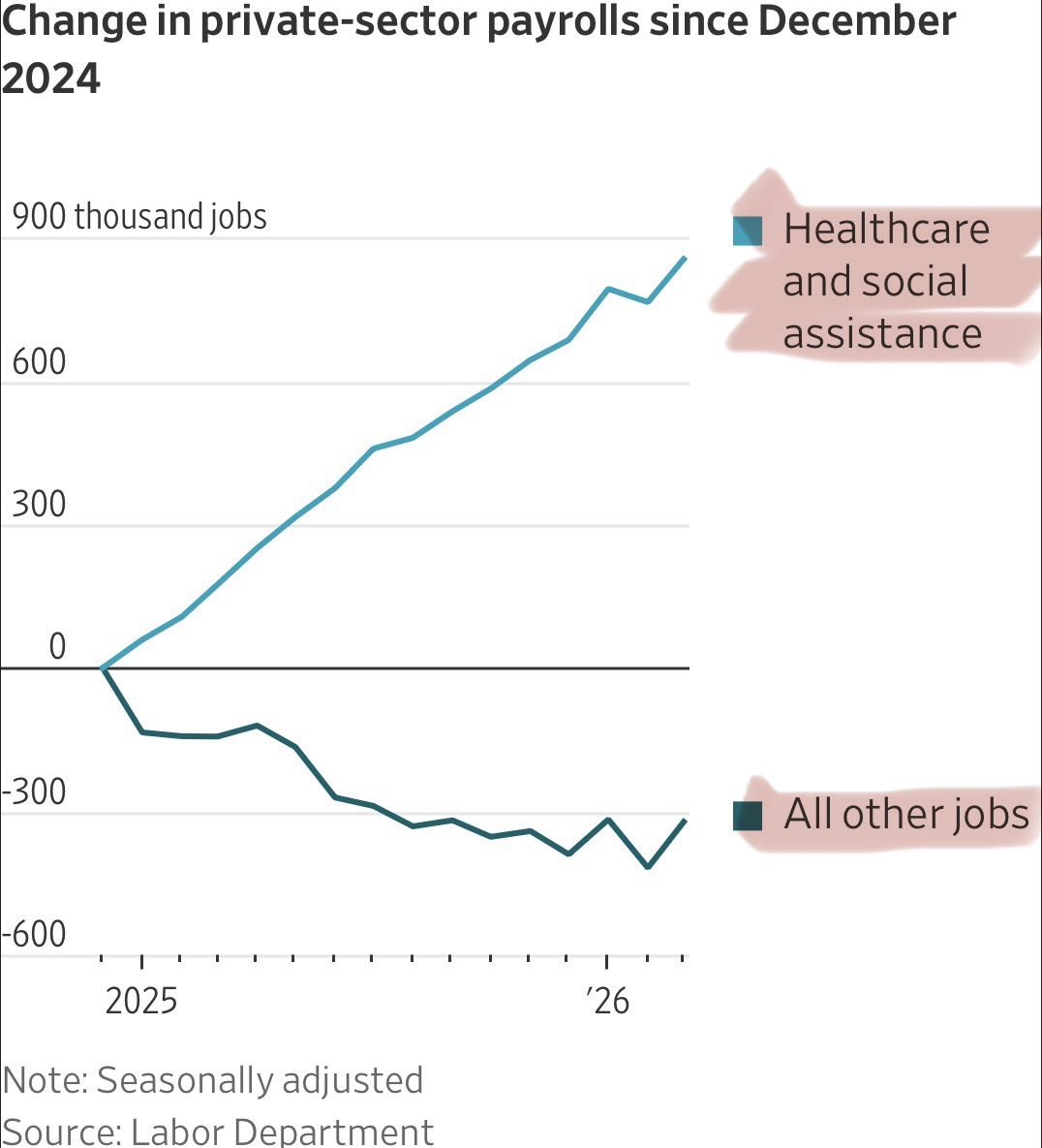 Win Smart, CFA tweet media