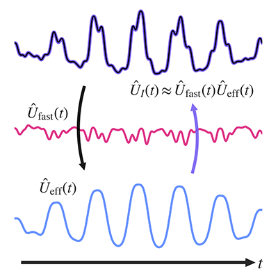 Physical Review A tweet media