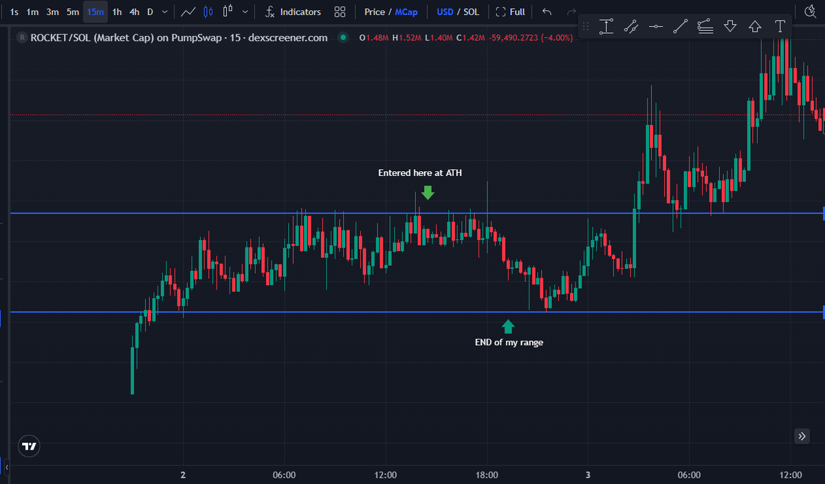 Sinagster | Meteora PH Arc tweet media