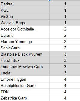 SpokanePokemon's tweet photo. Is this an accurate Legacy Tier List? https://t.co/JPq6EJS2Og