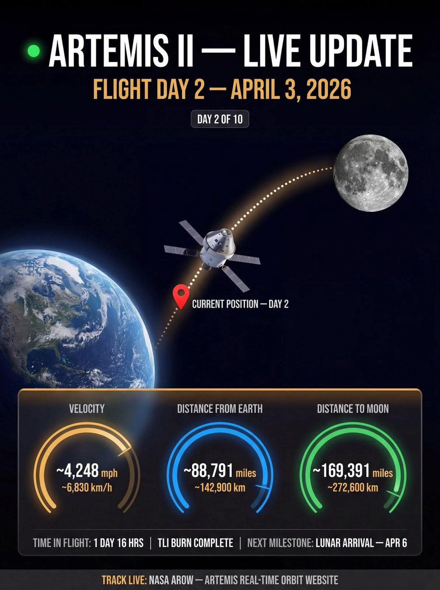 #Artemis2 #NASA #Space #SpaceStationRequiem #StarTrek #Trekkie #Geek #Nerd #SciFi #FanClub #GeekBarista