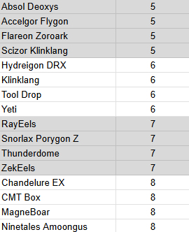 SpokanePokemon's tweet photo. Is this an accurate Legacy Tier List? https://t.co/JPq6EJS2Og