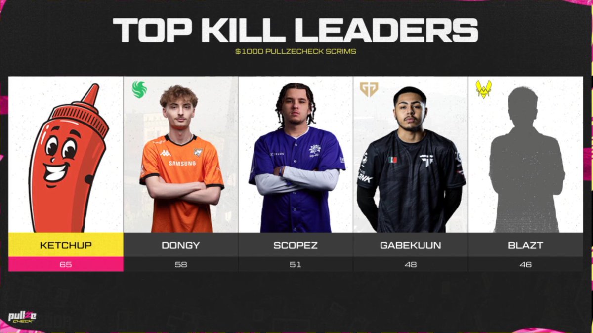 #ON? Ketchup tweet media