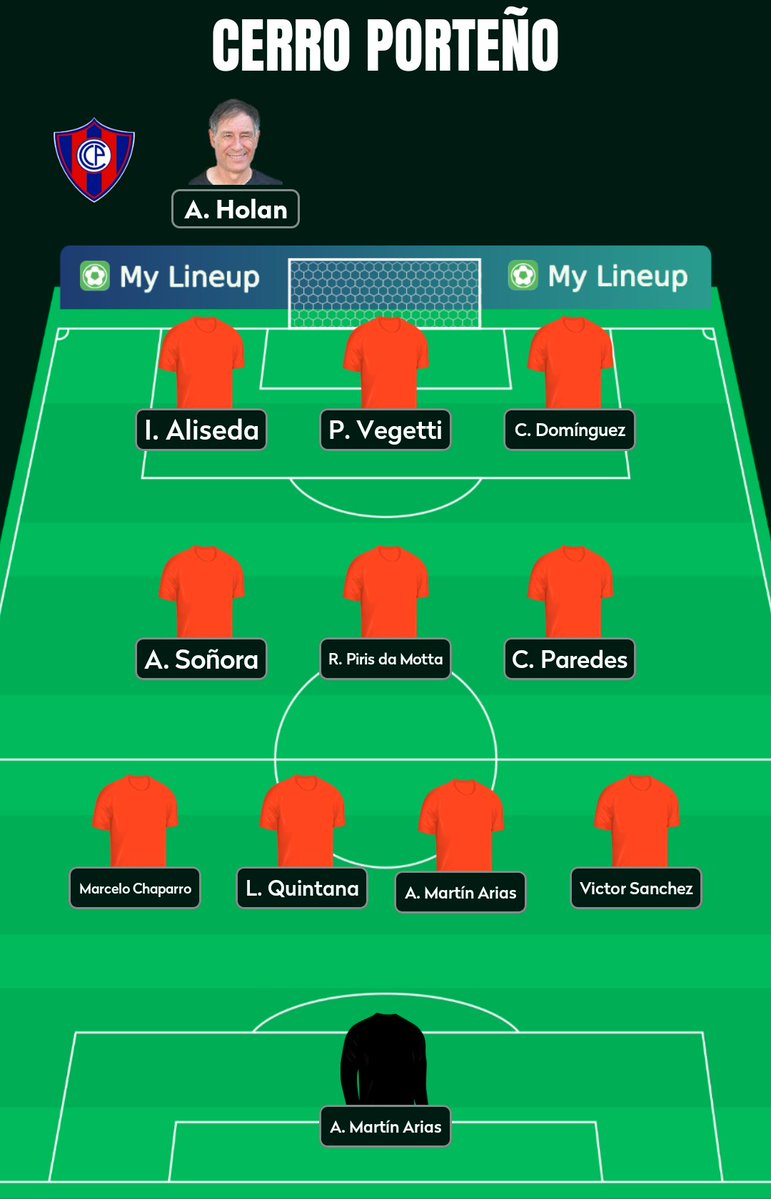 Estigarribiapy_'s tweet image. El más probable equipo de Cerro Porteño ante 2 de Mayo, en el debut de Ariel Holan como DT

Vía @izquierdo010