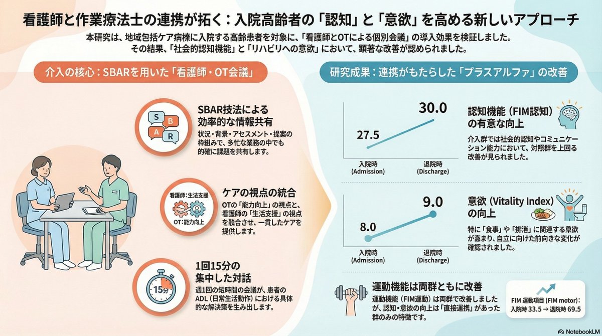 近藤健(Kondo Ken) 作業療法士 PhD(保健学) tweet media
