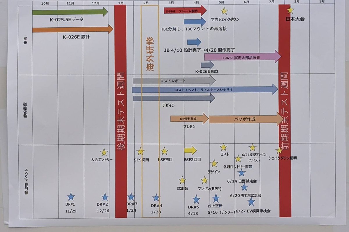 神奈川工科大学 学生フォーミュラプロジェクト KAIT Racing tweet media