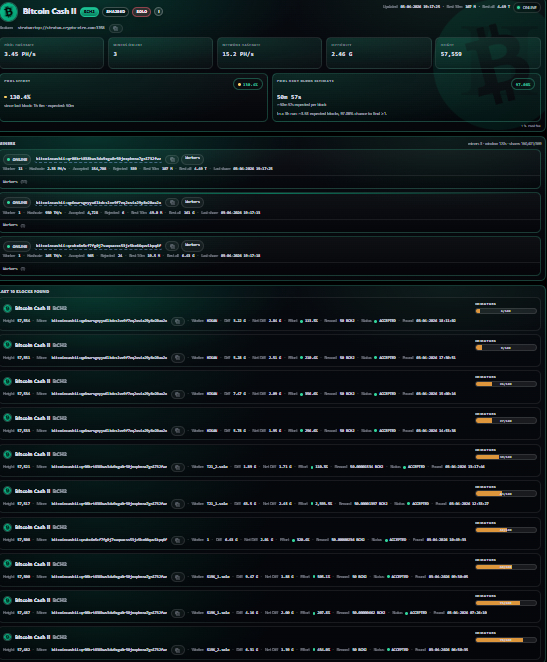 Bitcoin Cash II tweet media