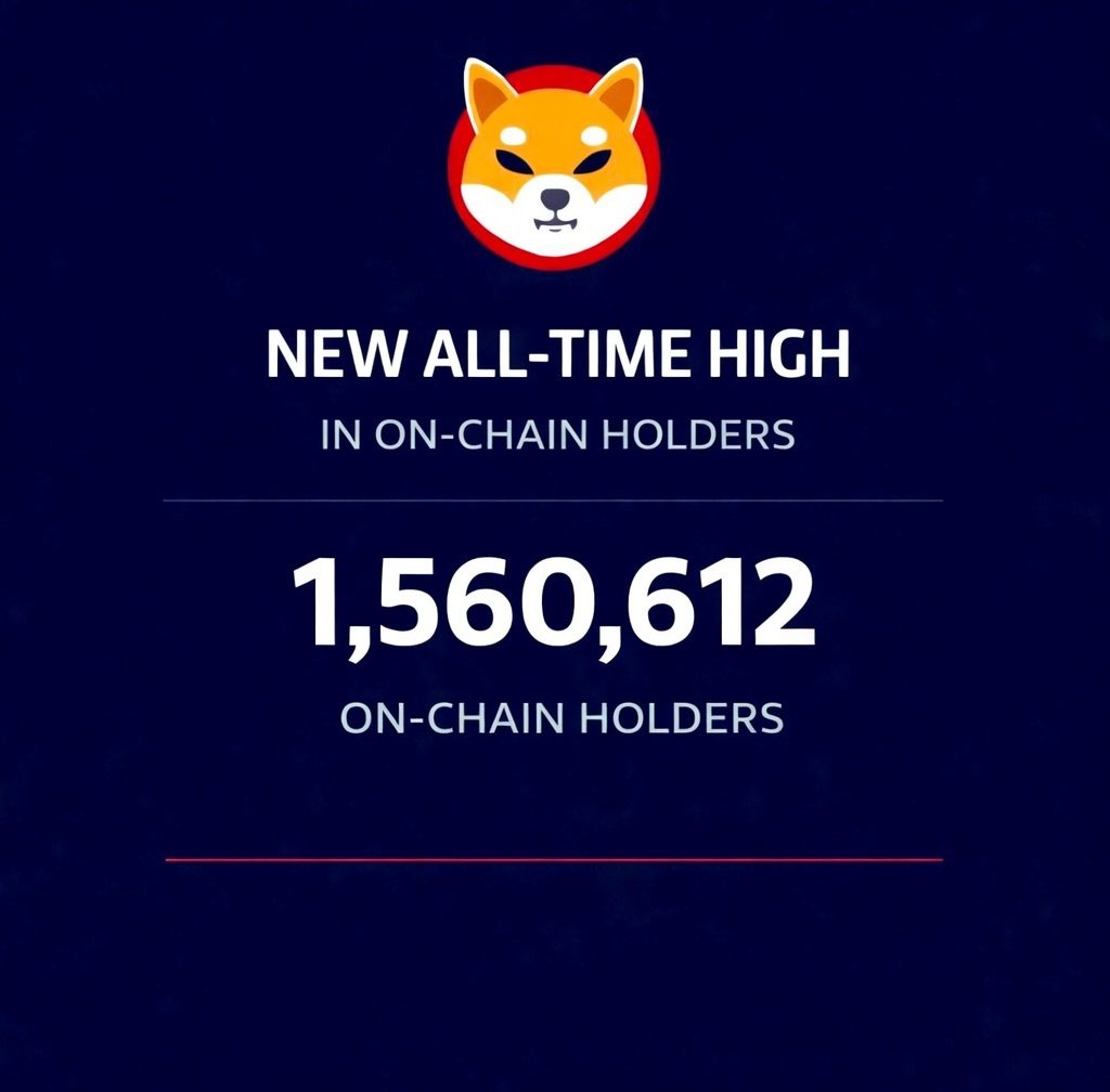 Day 93 of 2026 (Apr 3)
1,560,612 on-chain $SHIB holders

That’s +307 new frens today.

Building on the new all-time high.