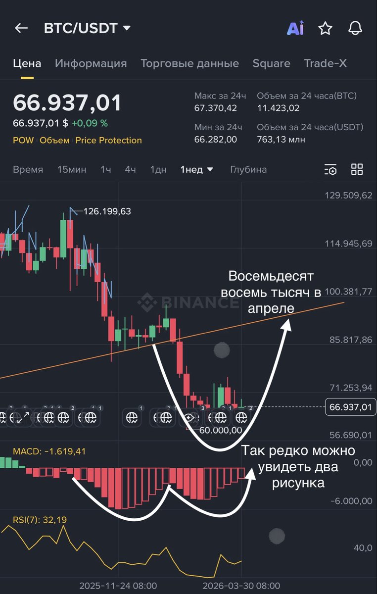 HOTELIERCRYPTO_RU tweet media