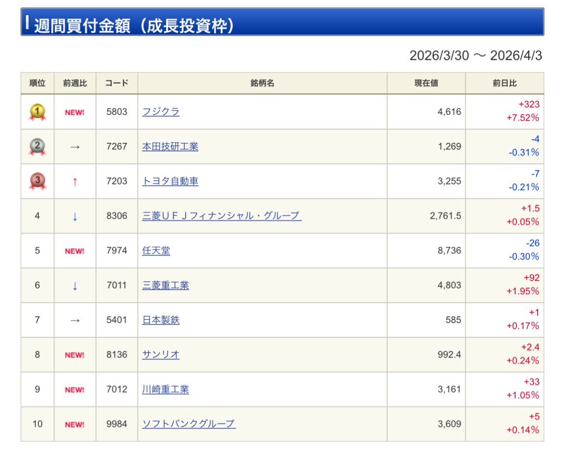 ちゃわんご@投資の沼 tweet media