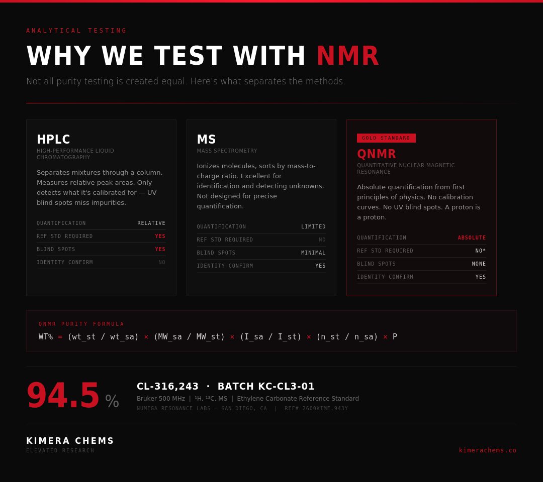 Kimera Chems tweet media