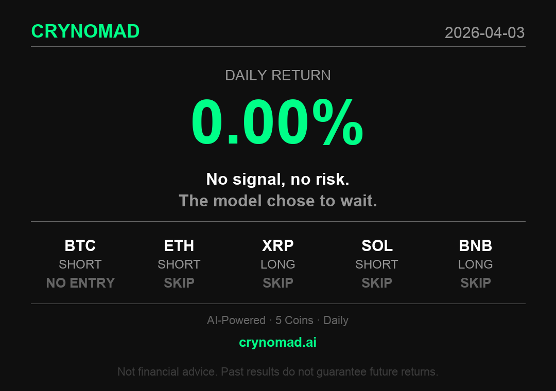 junhwanahn's tweet photo. 0.00% Daily Return

#AIcrypto #CryptoTrading https://t.co/uZInCoBfTW