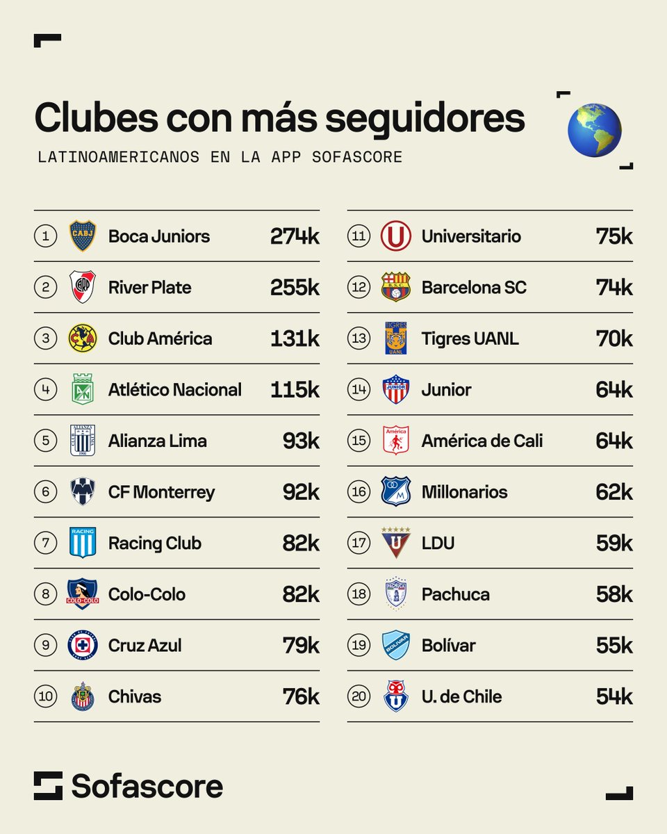 Sofascore Latin America tweet media
