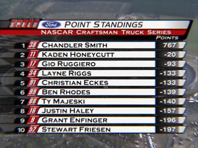 NASCAR Winston Cup Series Standings tweet media
