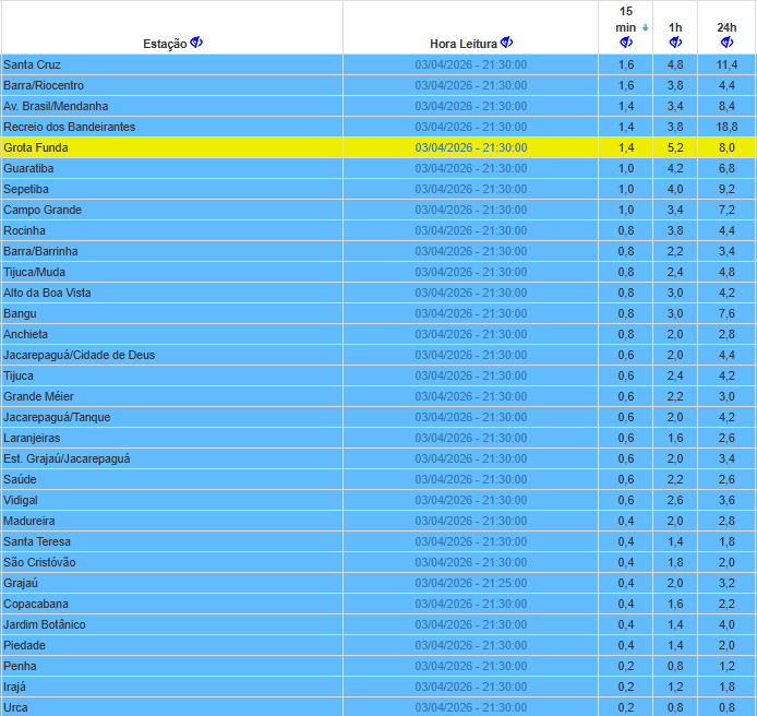 Sistema Alerta Rio - Prefeitura do Rio tweet media