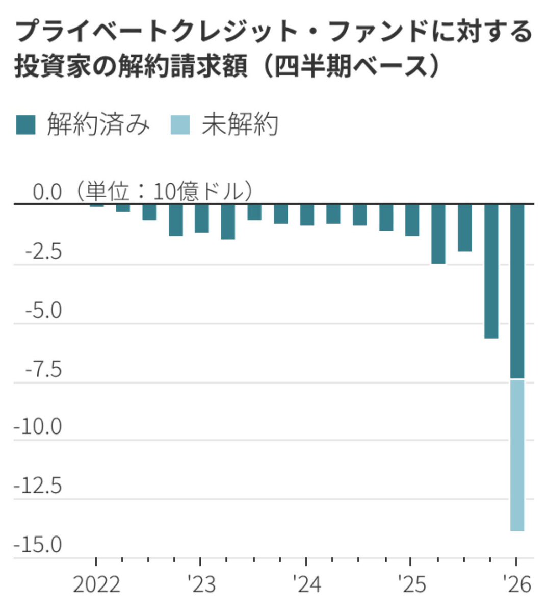 田端信太郎 @ 毎朝8時45分から株ライブ! tweet media