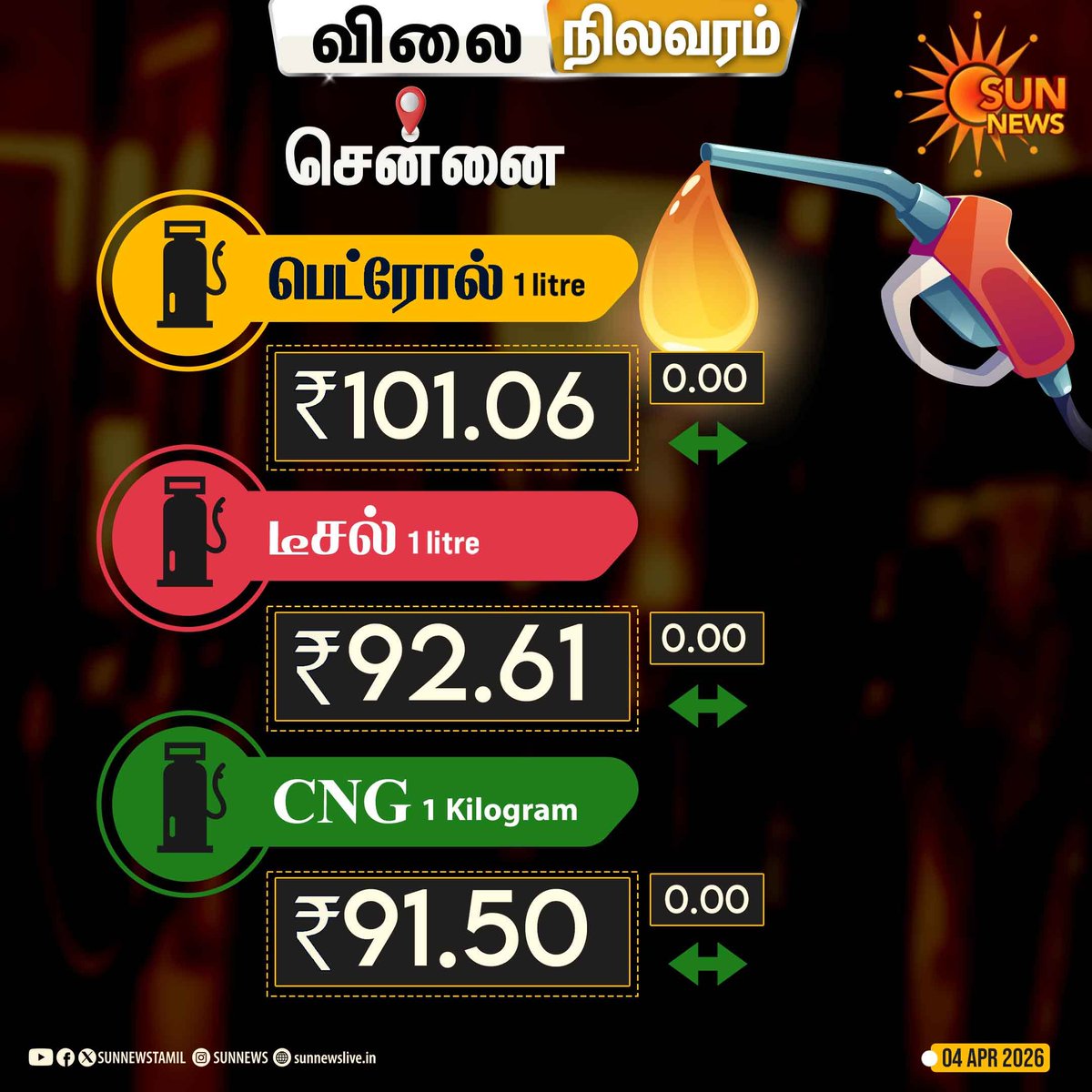 sunnewstamil's tweet image. சென்னையில் இன்று எரிபொருள் விலை நிலவரம்

#SunNews | #FuelPrice | #PetrolDieselPrice