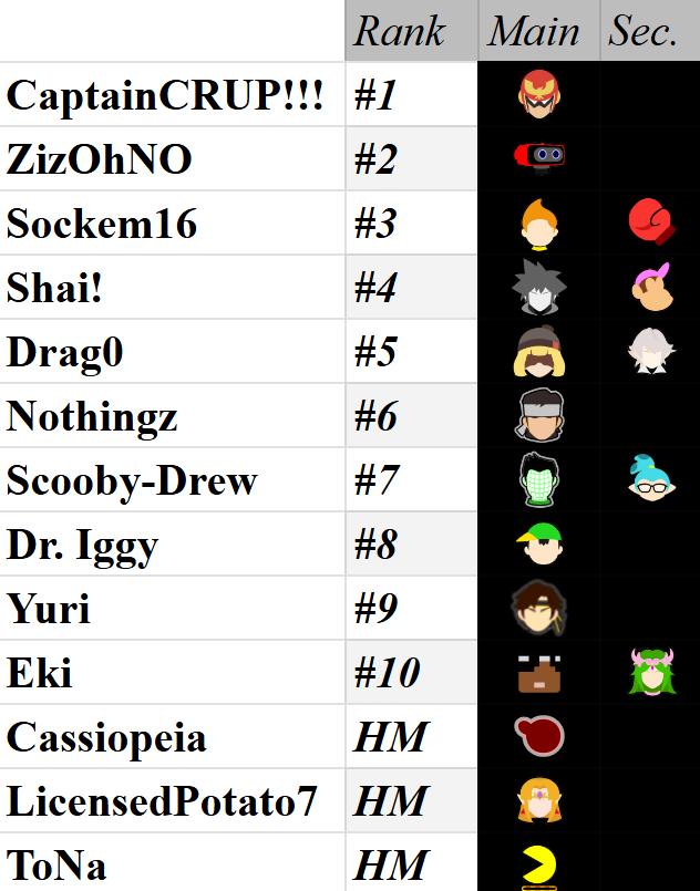 Arizona Smash Ultimate tweet media