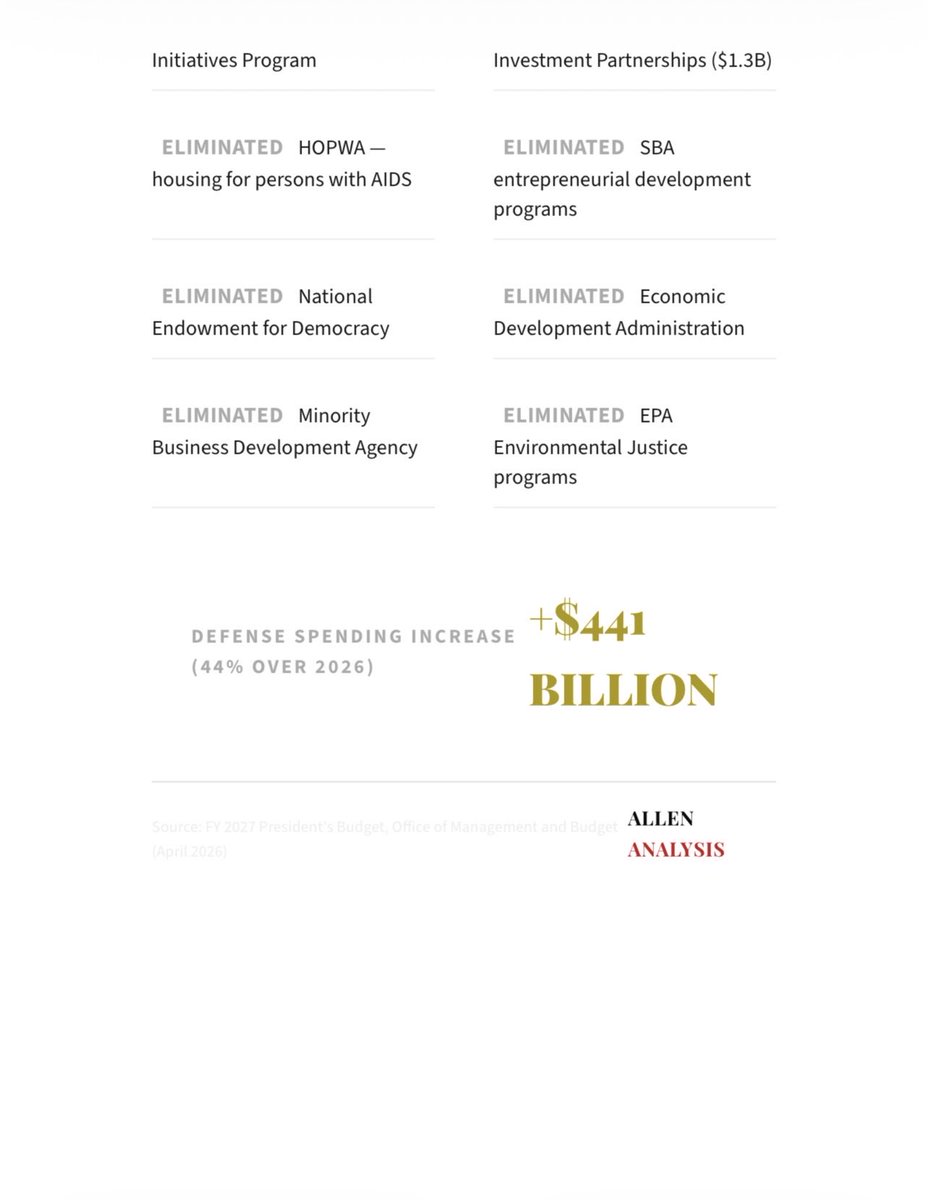 Brian Allen tweet media