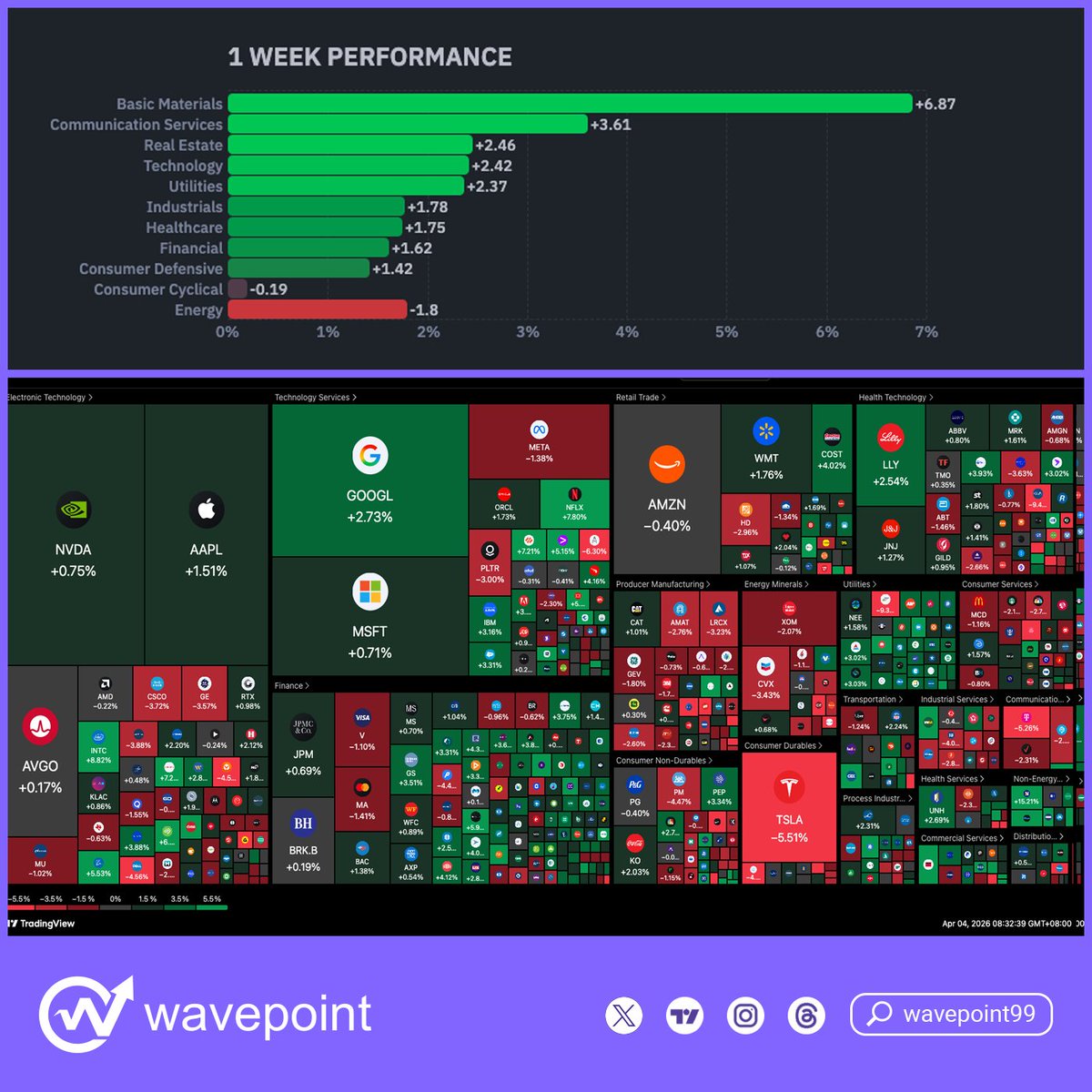 WavePoint tweet media