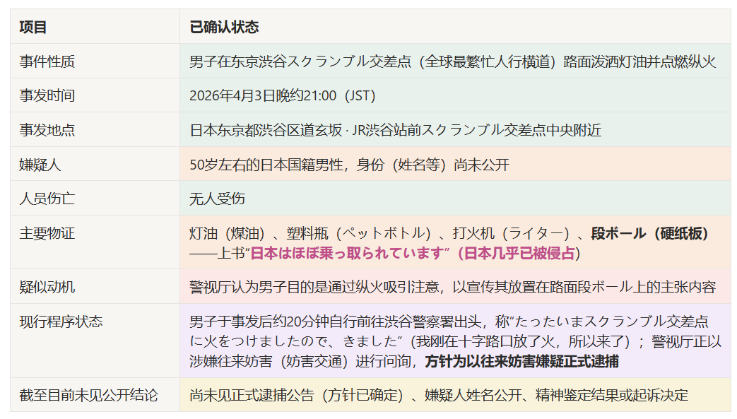 Time Horizon📊 tweet media