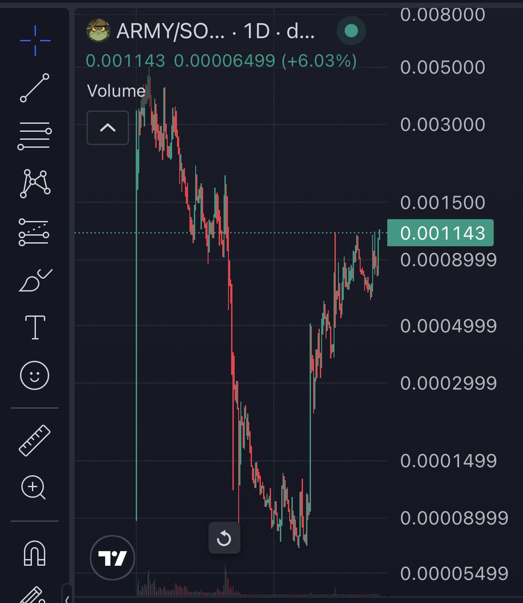 In hindsight it will be obvious.

Understand what is happening here &amp; make your move now.

📈🐸🪖

$ARMY

3Gdx9LmKZJyciSz3mbge3YKLqskiMG71m1iDMPAwpump