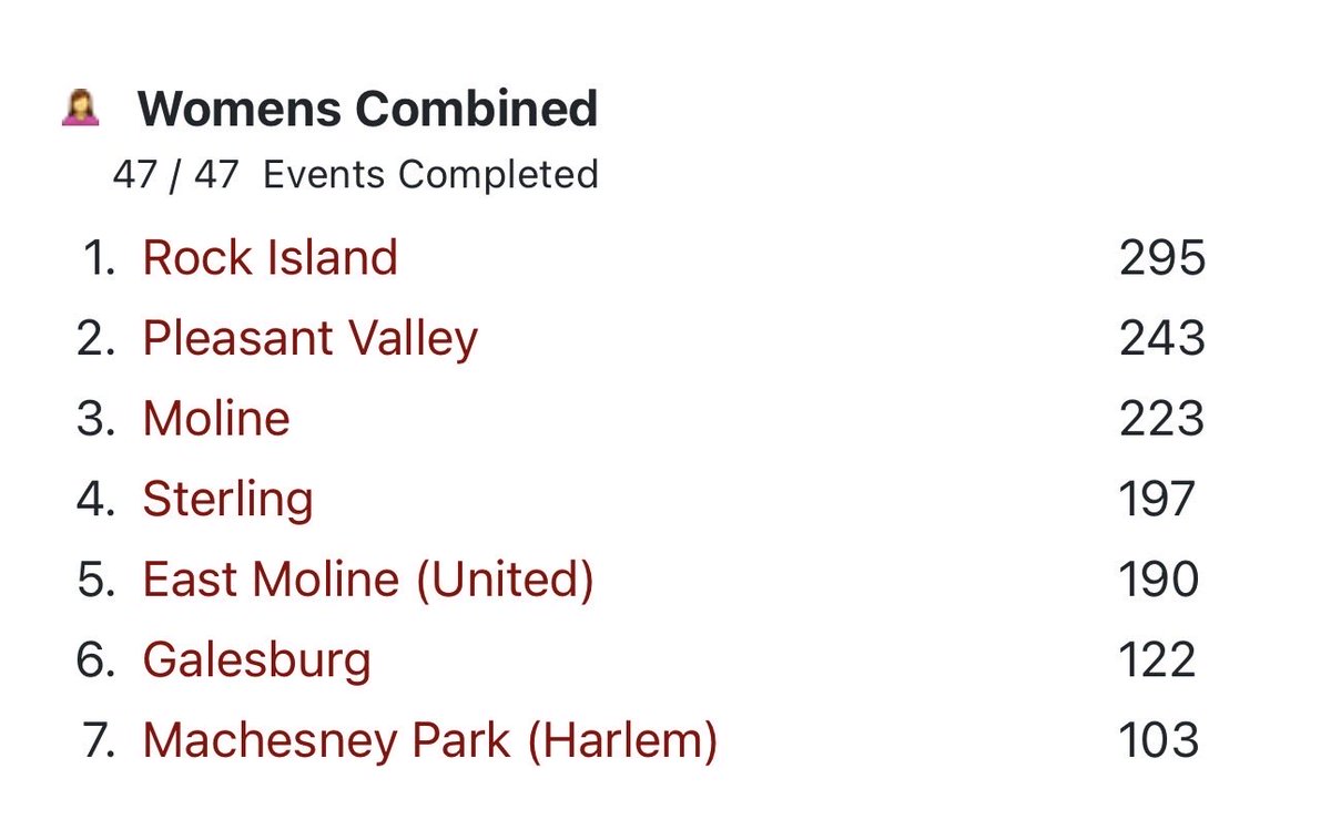 Sterling Girls Track and Field tweet media